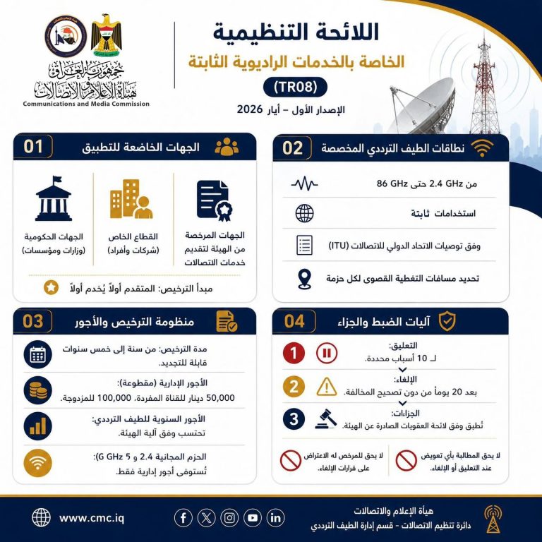 هيأة الإعلام والاتصالات تعلن عن اللائحة التنظيمية الخاصة بالخدمات الراديوية الثابتة